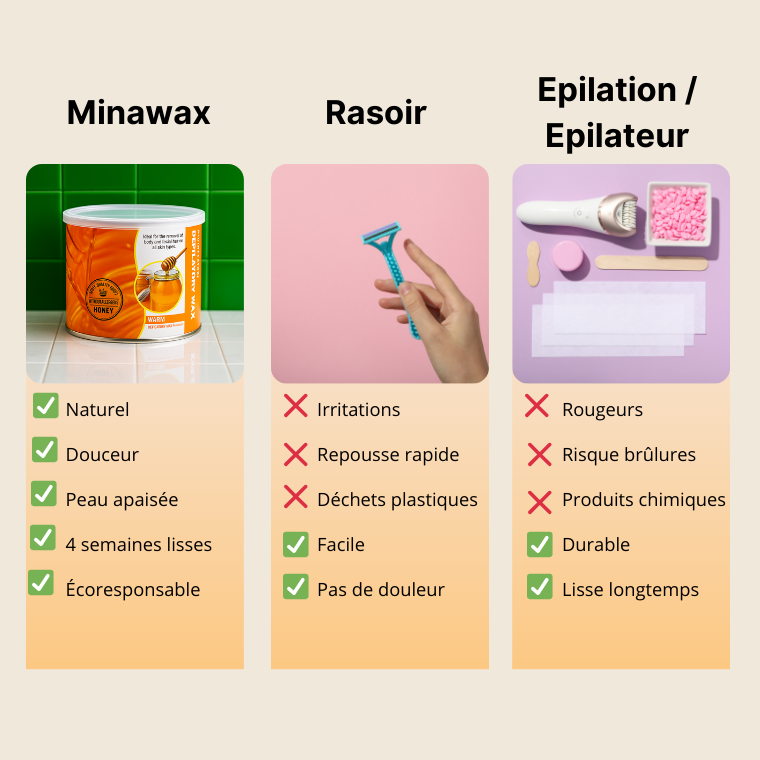 Kit de cire premium