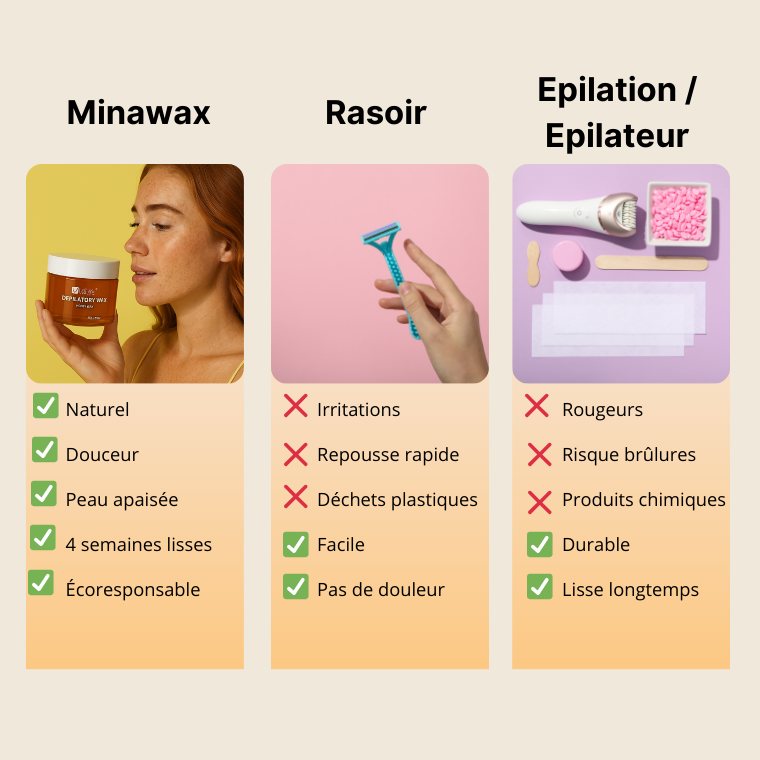 Kit de cire au miel
